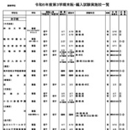 令和6年度第3学期末転・編入試験実施校一覧（高等学校）