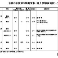 令和6年度第3学期末転・編入試験実施校一覧（高等学校）