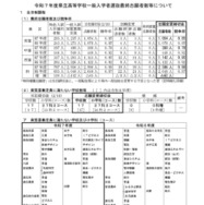 令和7年度県立高等学校一般入学者選抜最終志願者数などについて