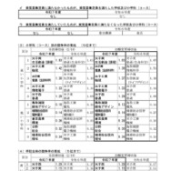 令和7年度県立高等学校一般入学者選抜最終志願者数等について