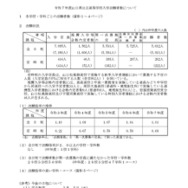 令和7年度山口県公立高等学校入学志願者数について