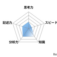 【高校受験2025】東京都立高校入試＜社会＞講評