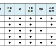 【高校受験2025】東京都立高校入試＜数学＞