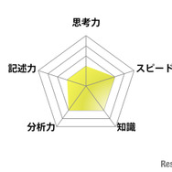 【高校受験2025】東京都立高校入試＜英語＞講評