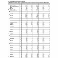 令和7年度東京都立高等学校入学者選抜受検状況（総括表）