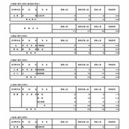 令和7年度東京都立高等学校入学者選抜受検状況　専門学科