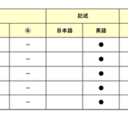 英語／【高校受験2025】東京都立高校入試・進学指導重点校「八王子東高等学校」講評