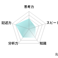 数学／【高校受験2025】東京都立高校入試・進学指導重点校「八王子東高等学校」講評