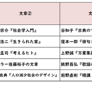 国語／【高校受験2025】東京都立高校入試・進学指導重点校「八王子東高等学校」講評