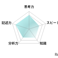 数学／【高校受験2025】東京都立高校入試・進学指導重点校「戸山高等学校」講評