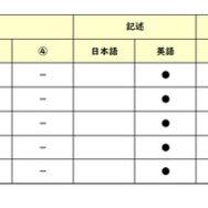 英語／【高校受験2025】東京都立高校入試・進学指導重点校「青山高等学校」講評