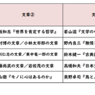 国語／【高校受験2025】東京都立高校入試・進学指導重点校「青山高等学校」講評