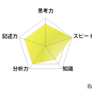 英語／【高校受験2025】東京都立高校入試・進学指導重点校「西高等学校」講評