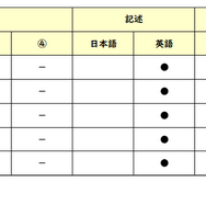 英語／【高校受験2025】東京都立高校入試・進学指導重点校「西高等学校」講評