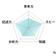 数学／【高校受験2025】東京都立高校入試・進学指導重点校「西高等学校」講評