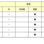 英語／【高校受験2025】東京都立高校入試・進学指導重点校「日比谷高等学校」講評