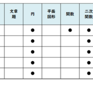 数学／【高校受験2025】東京都立高校入試・進学指導重点校「日比谷高等学校」講評