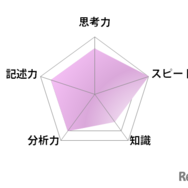 国語／【高校受験2025】東京都立高校入試・進学指導重点校「日比谷高等学校」講評