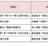 国語／【高校受験2025】東京都立高校入試・進学指導重点校「日比谷高等学校」講評