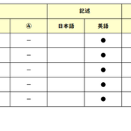 英語／【高校受験2025】東京都立高校入試・進学指導重点校「国立高等学校」講評