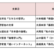 国語／【高校受験2025】東京都立高校入試・進学指導重点校「国立高等学校」講評