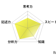 英語／【高校受験2025】東京都立高校入試・進学指導重点校「立川高等学校」講評