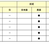 英語／【高校受験2025】東京都立高校入試・進学指導重点校「立川高等学校」講評