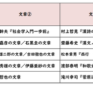 国語／【高校受験2025】東京都立高校入試・進学指導重点校「立川高等学校」講評