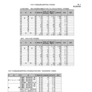 令和7年度富山県立高等学校入学者選抜