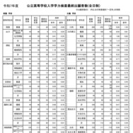 令和7年度公立高等学校入学者選抜学力検査最終出願者数