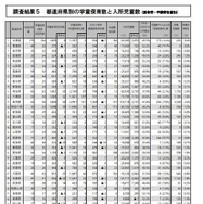 都道府県別の学童保育数と入所児童数