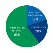 あなたは、日常でAIを利用していますか？