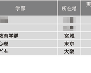 2024年学部系統別実就職率ランキング（心理系）1位～5位