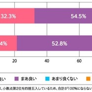 学校制服・体操服のリユース（再利用）についてどう思うか（単数回答）