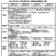 国際学級、生徒募集要項抜粋