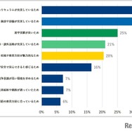 私立高校に在籍または卒業された方。私立高校を選ぶ理由を教えてください