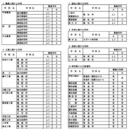 令和7年4月1日付け県立高等学校転入学・編入学者選抜実施計画（全日制の課程）