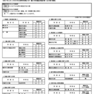 令和7年4月1日付け市立高等学校転入学・編入学者選抜実施計画（全日制の課程）