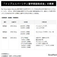 外国留学奨励助成金」