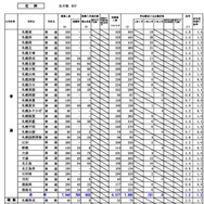 石狩学区