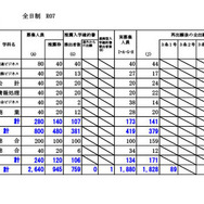 上川学区