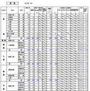 渡島学区