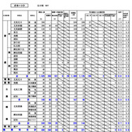 オホーツク学区