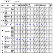 空知学区