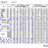 後志学区