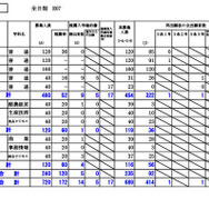 根室学区