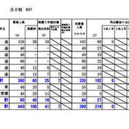 宗谷学区