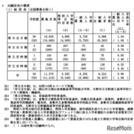 令和7年度岡山県公立高等学校一般入学者選抜の出願状況（全国募集を除く）