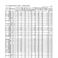 【高校受験2025】滋賀県公立高、一般選抜の出願状況（確定）膳所1.38倍