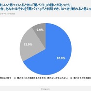 もし闇バイトに誘われたら？